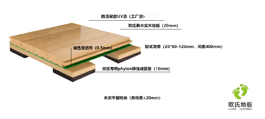歐氏板式龍骨結構運動木地板